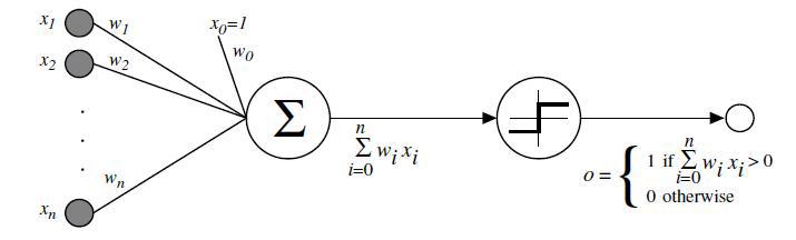 The Perceptron