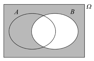 Conditional probability