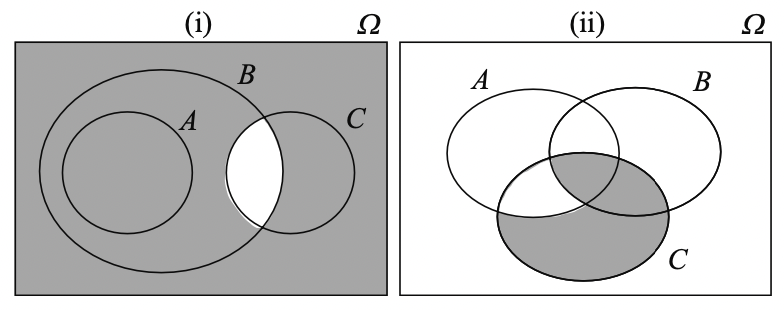 Venn diagrams for events albegra