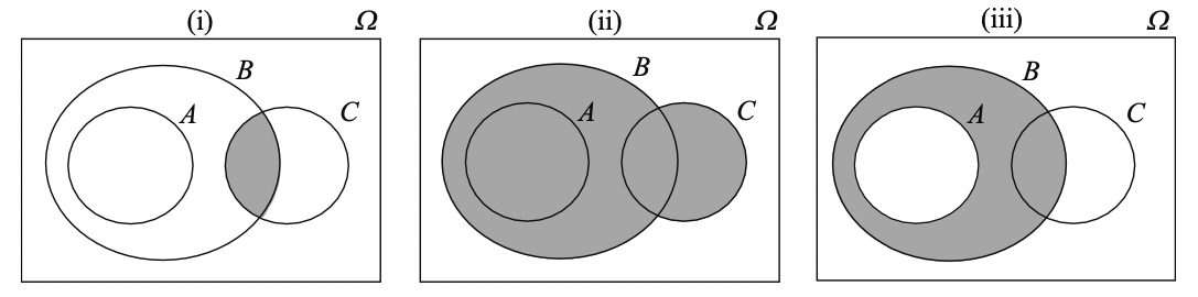 Venn diagrams for events composition