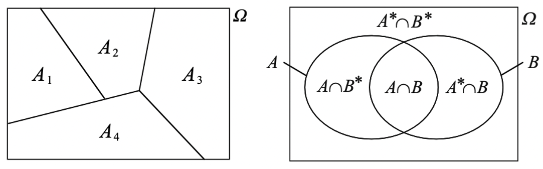 Event partition