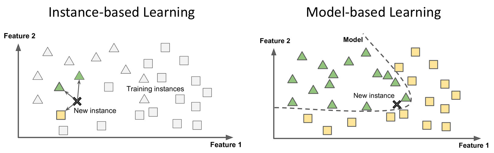 Extract from the book Hands-on Machine Learning with Scikit-Learn & TensorFlow by A. Géron