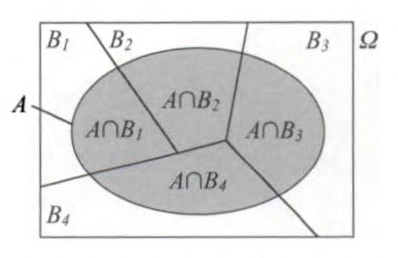 Law of total probability