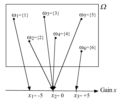 Random variable example