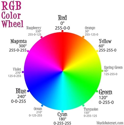 RGB wheel