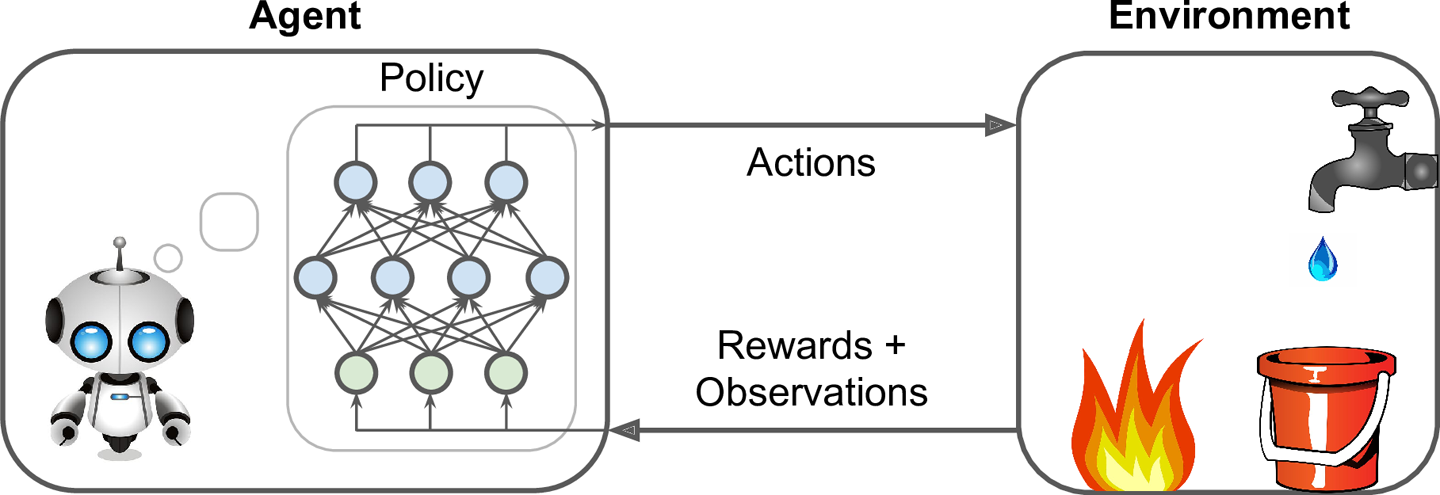 Representation of a RL system