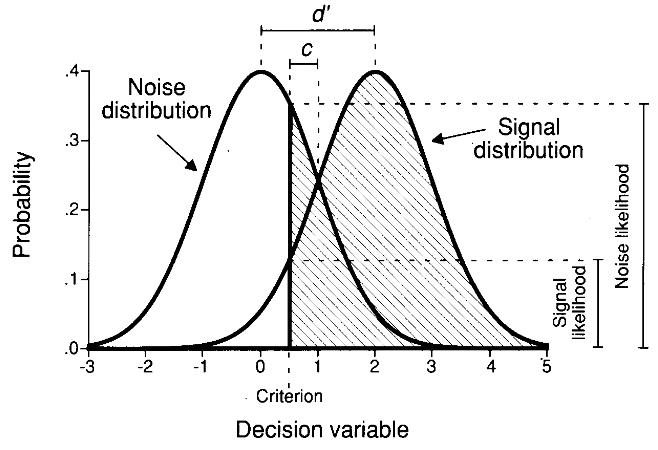 Example of criterion choice