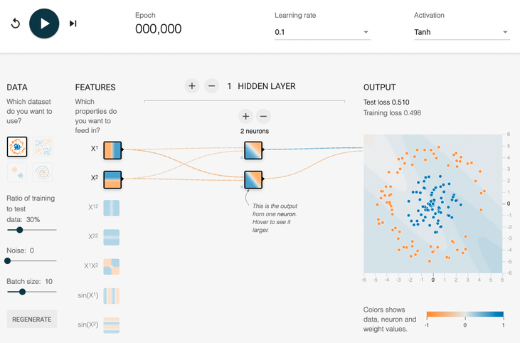 TensorFlow playground