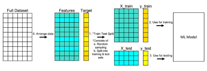 Using train_test_split