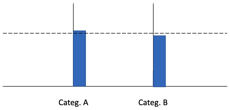 Illustration of an accumulator model