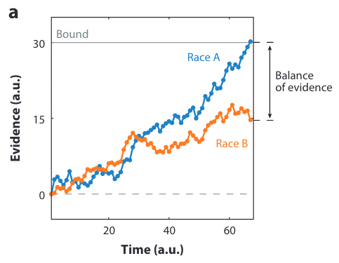 Balance of Evidence example