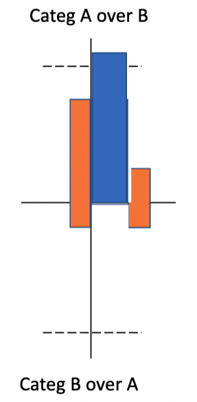 Illustration of a random walk model